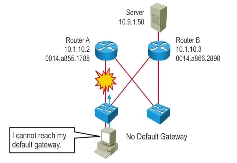 Default Gateway được phân loại theo mạng LAN và WAN