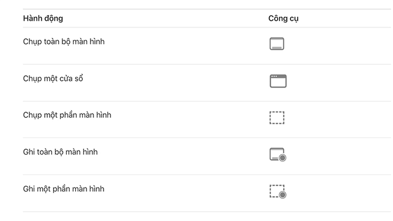 Thanh công cụ cho phép chụp, quay màn hình macbook dễ dàng Thanh công cụ cho phép chụp, quay màn hình hiệu quả