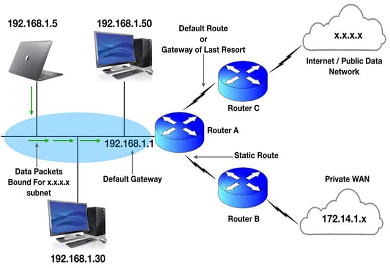 Vào Network Settings để nhập địa chỉ IP cho Default Gateway