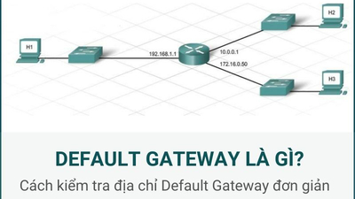 Default Gateway là gì? Cách kiểm tra Default Gateway