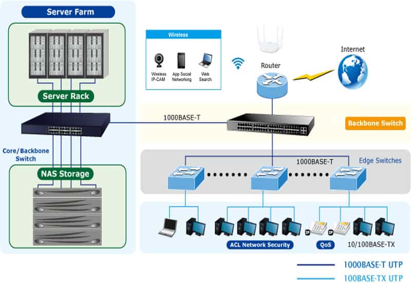 Kiểm tra kết nối thiết bị đảm bảo dữ liệu truyền thông suôn sẻ