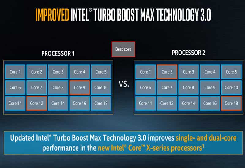 Turbo Boost 3.0 ưu tiên lõi mạnh nhất đạt xung nhịp cao hơn