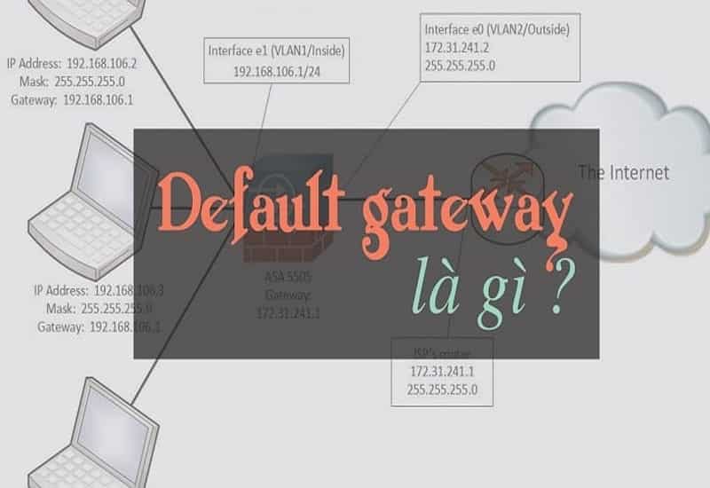 Default Gateway là địa chỉ IP dùng để truy cập mạng ngoài