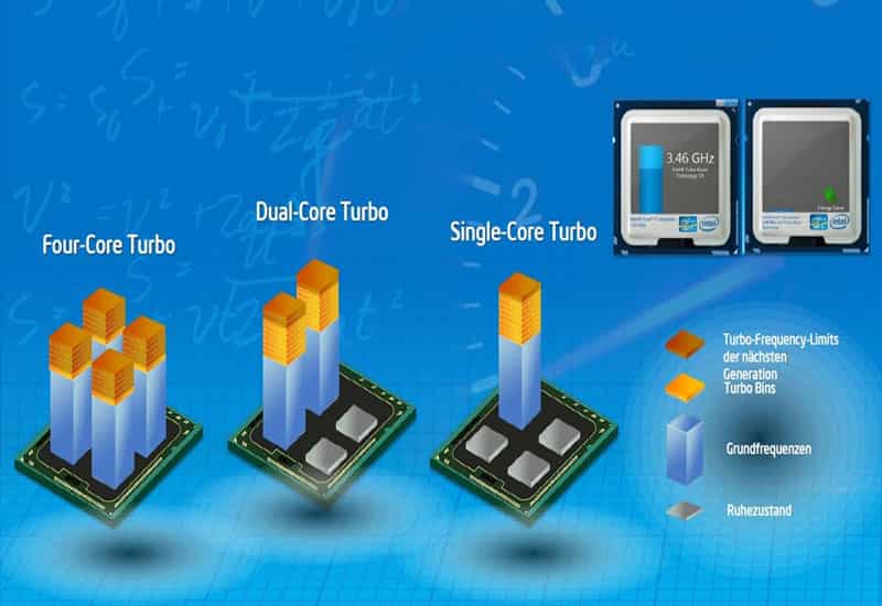 Turbo Boost giúp CPU xử lý tác vụ nặng nhanh hơn