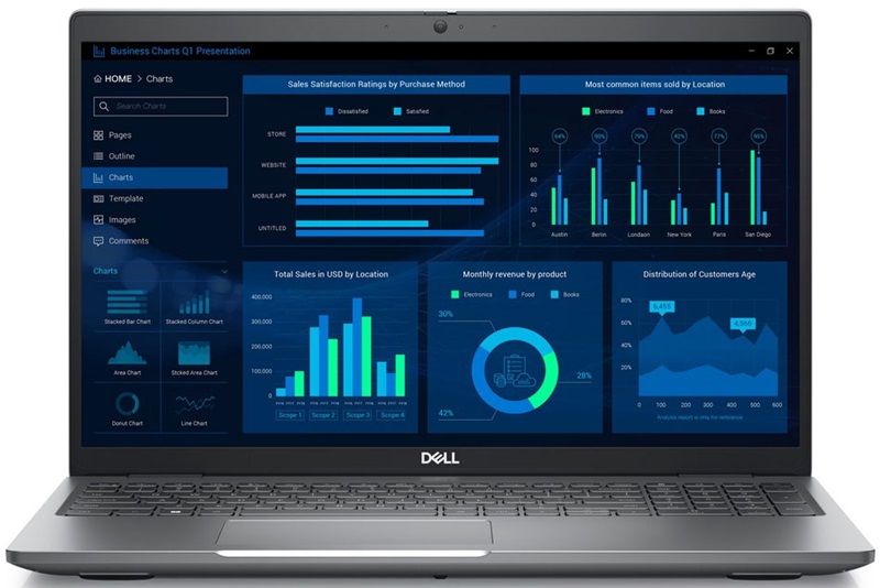 Lựa chọn hoàn hảo cho những ai cần hiệu suất cao trong thiết kế Dell Precision 3581 cũ mỏng nhẹ, sang trọng, hiệu năng vượt trội