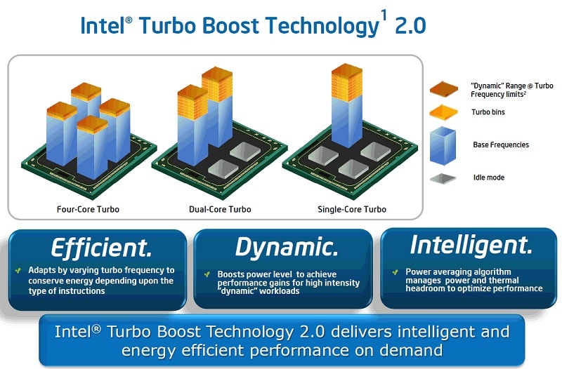 Turbo Boost là gì - Hướng dẫn sử dụng công nghệ Turbo Boost